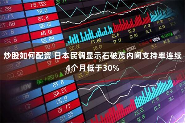 炒股如何配资 日本民调显示石破茂内阁支持率连续4个月低于30%